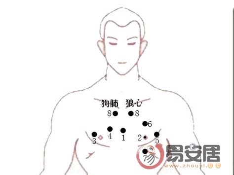 乳痣|珍惜胸前有痣的人胸前痣相圖解大全